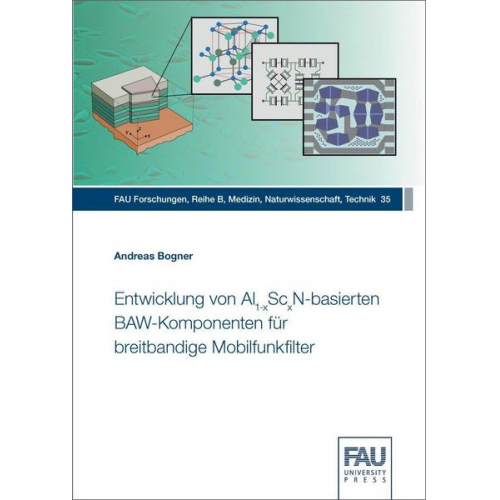 Andreas Bogner - Entwicklung von Al(1-x)Sc(x)N-basierten BAW-Komponenten für breitbandige Mobilfunkfilter