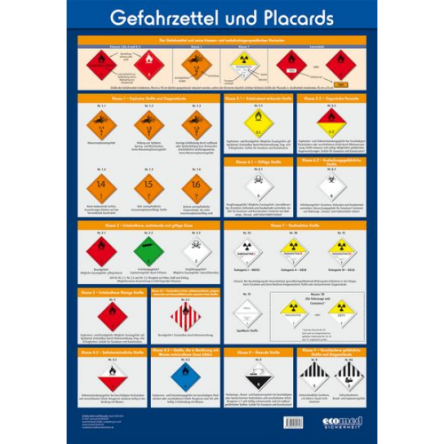 Ecomed-Storck GmbH - Wandtafel Gefahrzettel und Placards