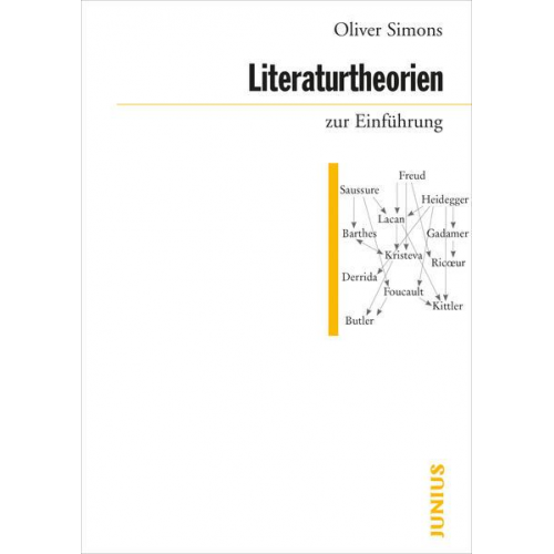 Oliver Simons - Literaturtheorien zur Einführung