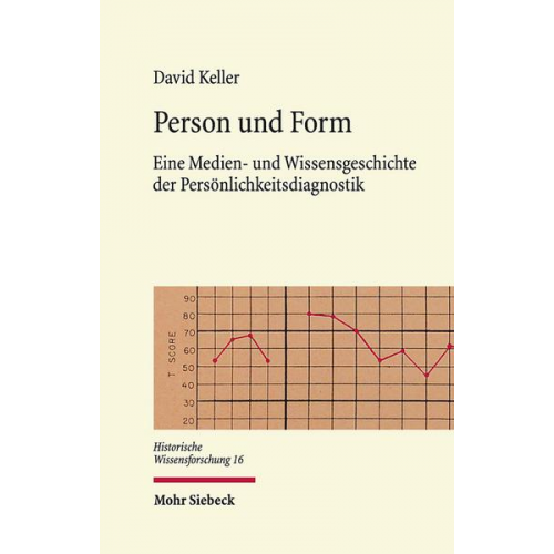 David Keller - Person und Form