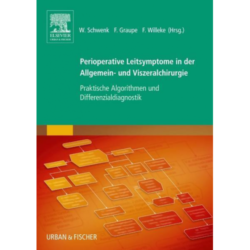 Perioperative Leitsymptome in der Allgemein- und Viszeralchirurgie