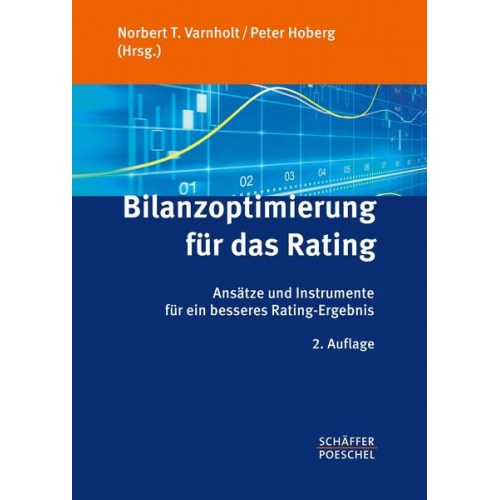 Bilanzoptimierung für das Rating