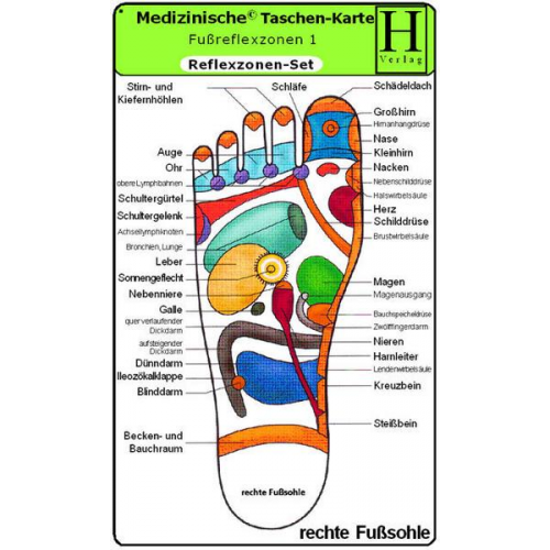 Reflexzonen Set - Medizinische Taschen-Karte