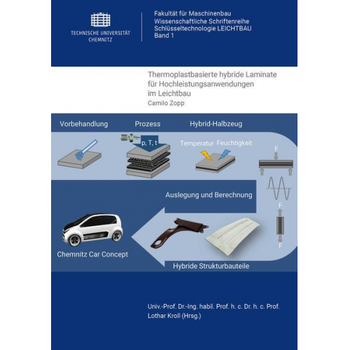 Camilo Zopp - Thermoplastbasierte hybride Laminate für Hochleistungsanwendungen im Leichtbau