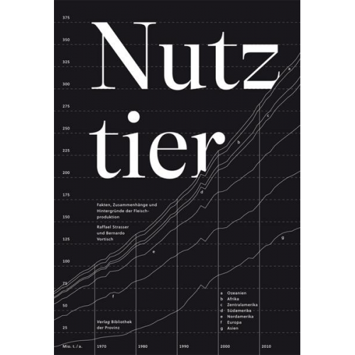 Nutztier