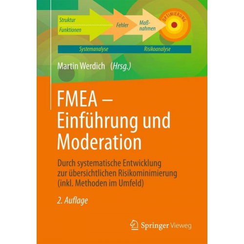 FMEA - Einführung und Moderation