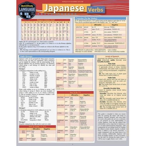 Inc. BarCharts Publishing - Japanese Verbs