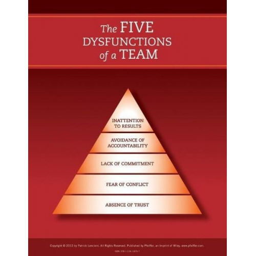 Patrick M. Lencioni - The Five Dysfunctions of a Team: Poster