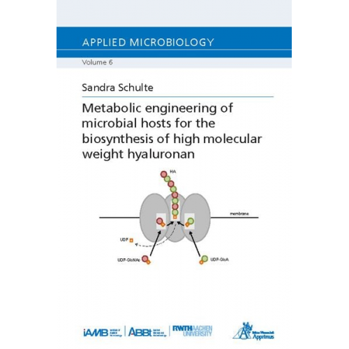 Sandra Schulte - Metabolic engineering of microbial hosts for the biosynthesis of high molecular weight hyaluronan