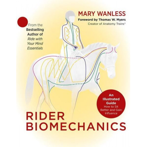 Mary Wanless - Rider Biomechanics