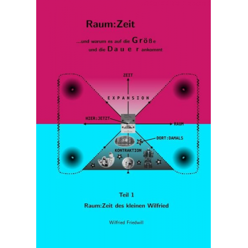 Wilfried Friedwill Manfred Westreicher - Raum:Zeit ...und warum es auf die Größe und die Dauer ankommt