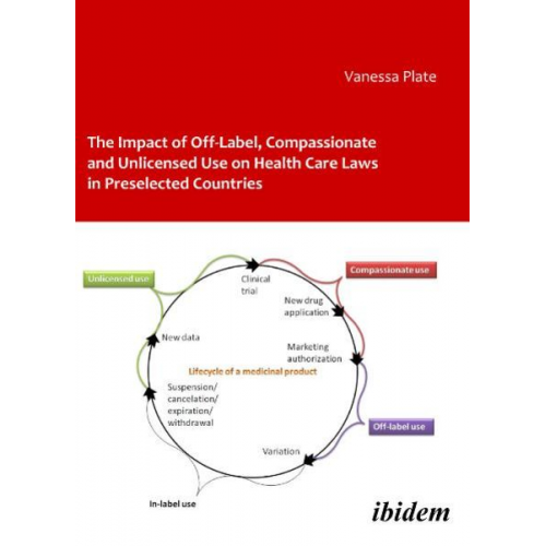 Vanessa Plate - The Impact of Off-Label, Compassionate and Unlicensed Use on Health Care Laws in Preselected Countries