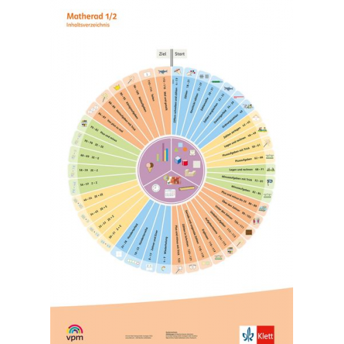 Matherad 1/2. Poster Matherad Klasse 1/2