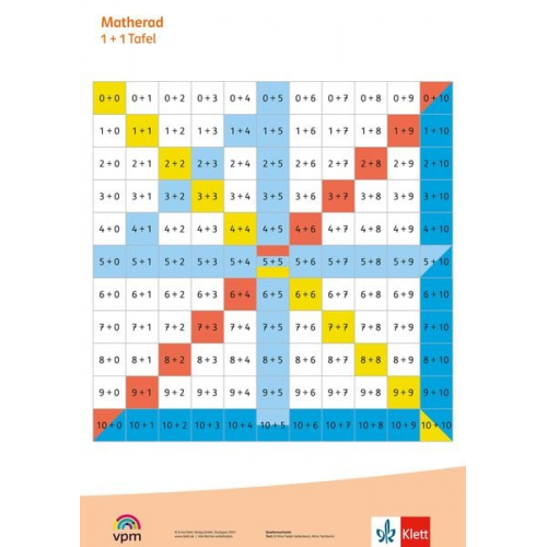 Matherad 1/2: Poster Tafeln 1+1, 1-1, 1*1 Klasse 1/2