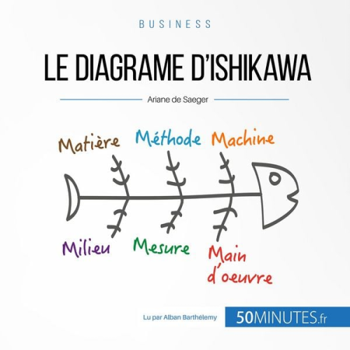 Ariane de Saeger - Le diagramme d'Ishikawa