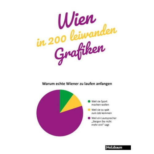 Clemens Ettenauer Katja Ettenauer - Wien in 200 leiwanden Grafiken