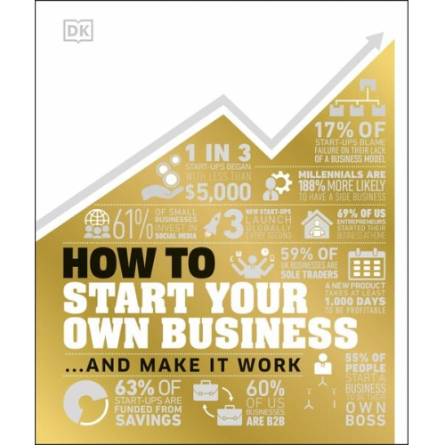 DK - How to Start Your Own Business