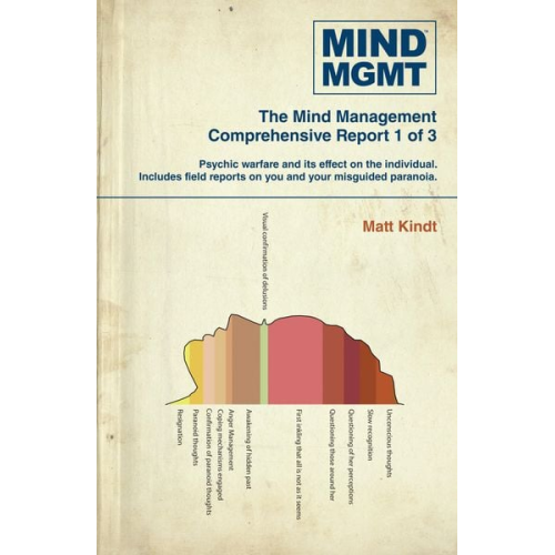 Matt Kindt - Mind MGMT Omnibus Part 1