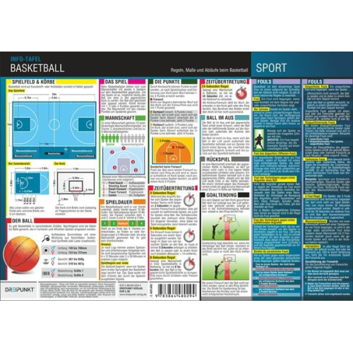 Basketball - Regeln, Abläufe und Maße, Infotafel